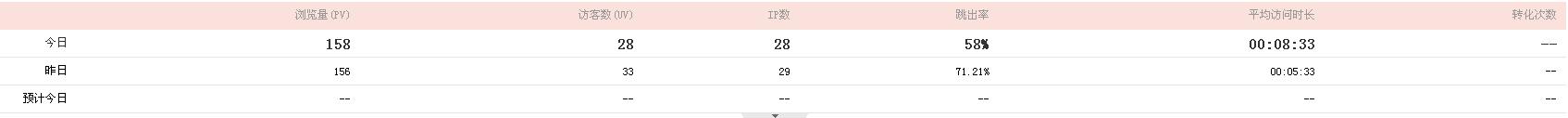 长尾词优化