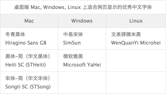  Mac, Windows, Linux ʺҳʾ