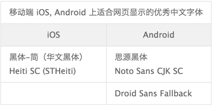 ƶ iOS, Android ʺҳʾ