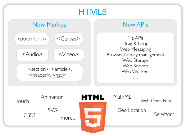 HTML5