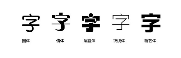 不同种类的中文字体